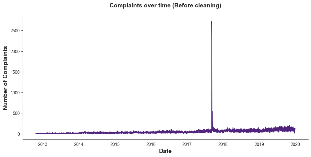 complaints_unc