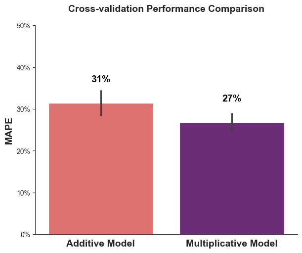 crossval_comp