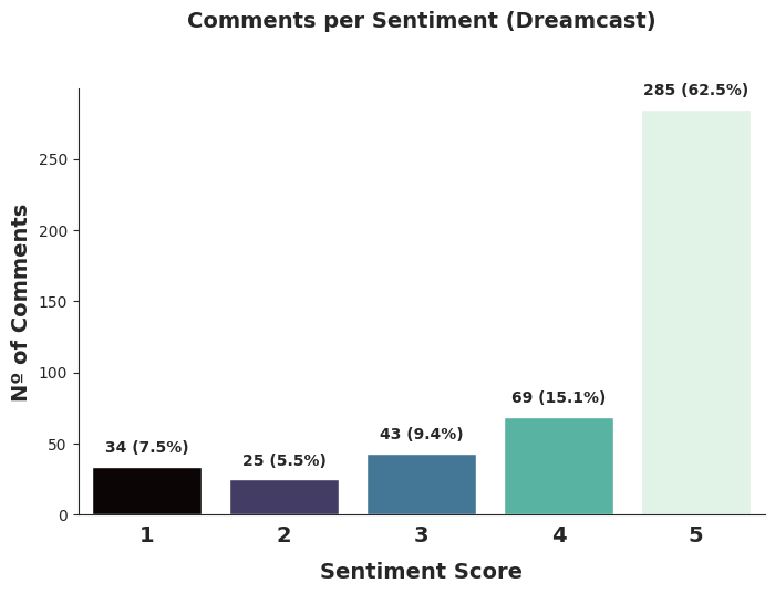 score_dc