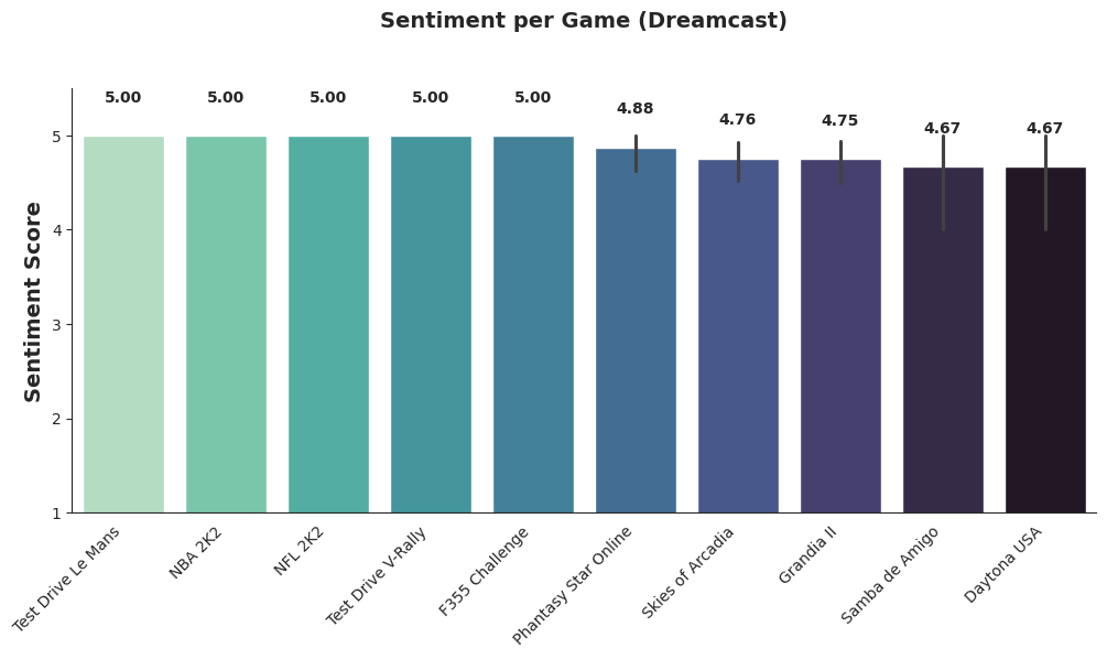 score_game_dc