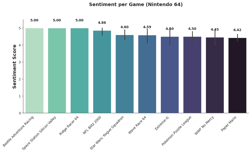 score_game_nd