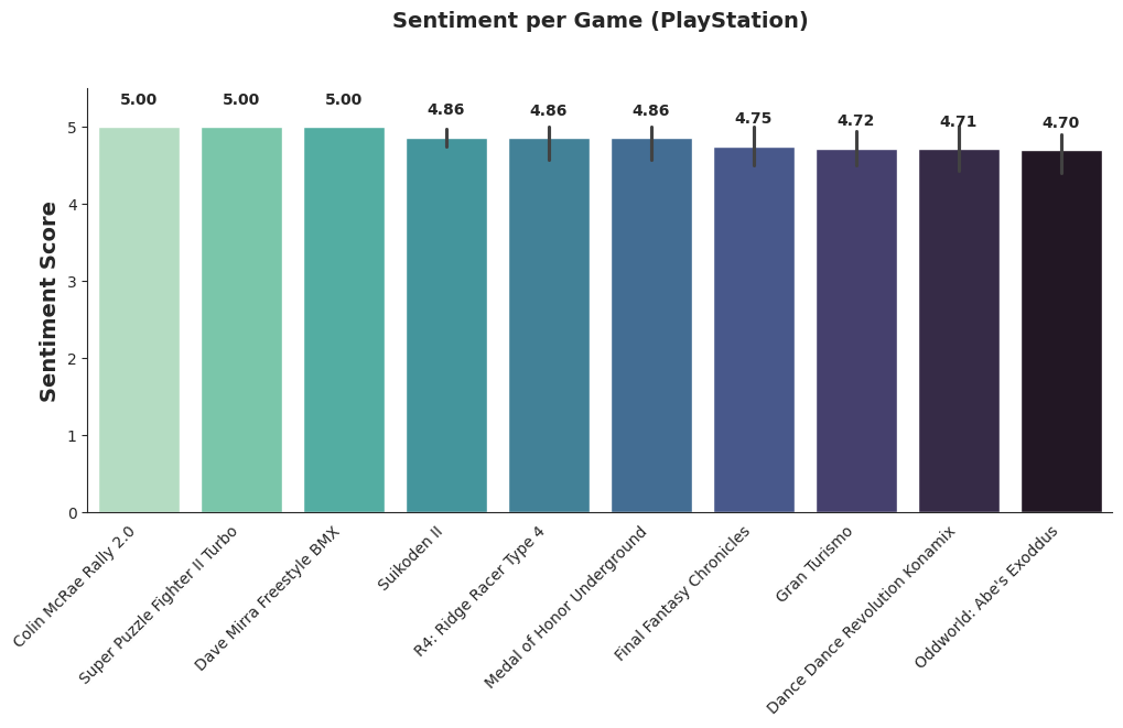 score_game_ps