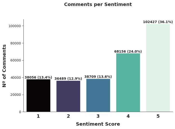 score_general