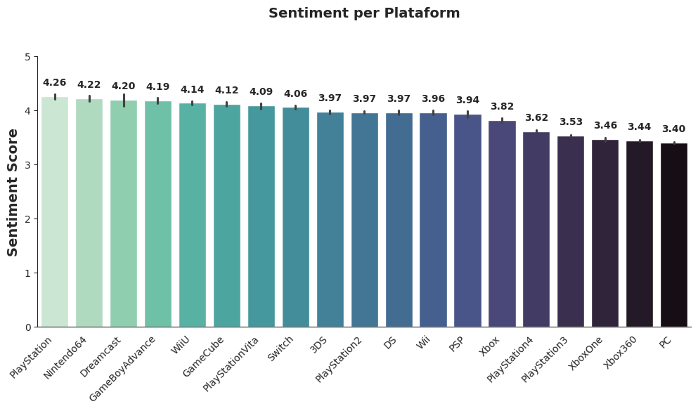 score_platform