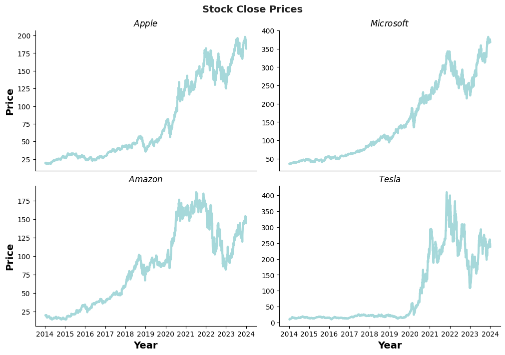 stock_prices